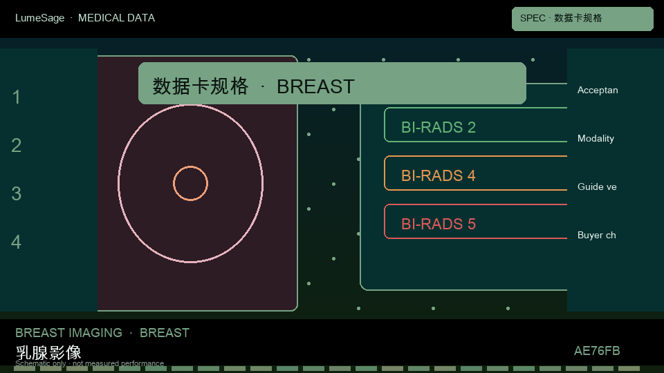 乳腺癌数据：数据卡先冻结任务定义、阳性标准、计数单位，以及指南或字典版本
