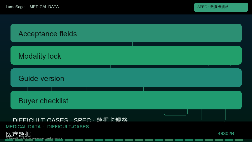 疑难杂症和多学科会诊病例：数据卡先冻结任务定义、阳性标准、计数单位，以及指南或字典版本