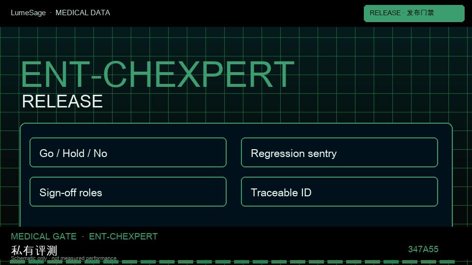 CheXpert｜上线门禁协议：从公开评测到 GB-Vision 可合同门禁