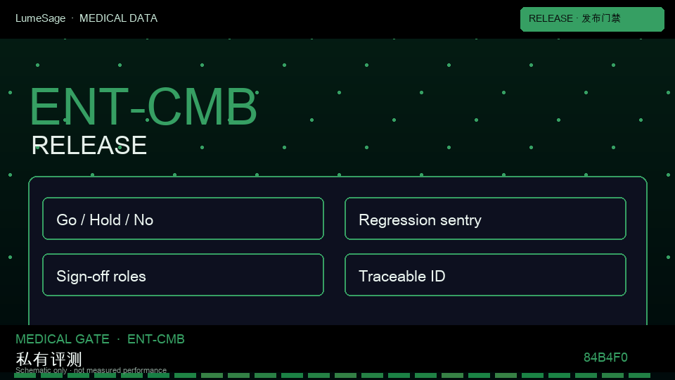 CMB-Clin｜上线门禁协议：从公开评测到 GB-Clin 可合同门禁