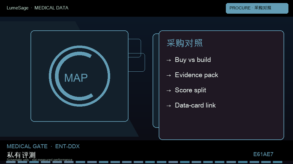 DDx-advanced｜采购与数据卡：从公开评测到 GB-Clin 可合同门禁