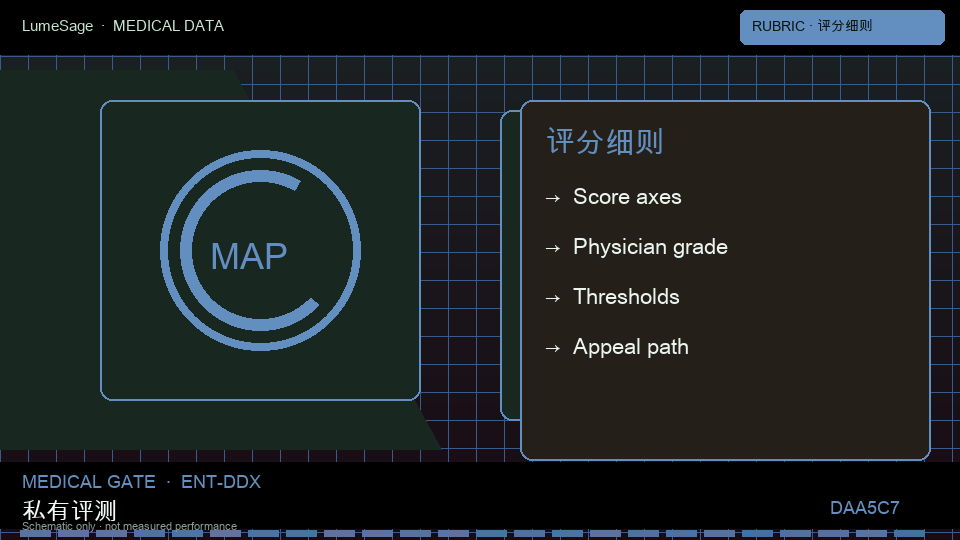 DDx-advanced｜评分细则与对比：从公开评测到 GB-Clin 可合同门禁