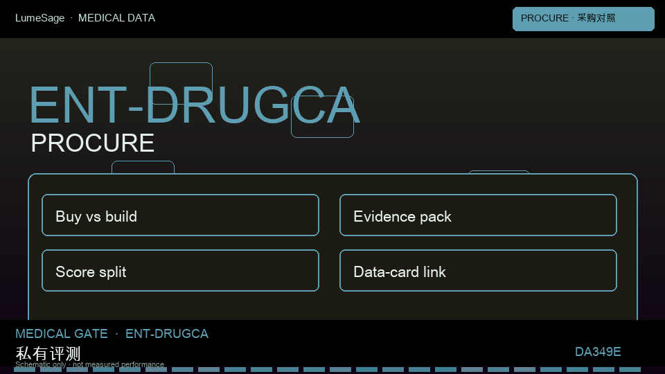DrugCA / 用药禁忌｜采购与数据卡：从公开评测到 GB-Safety 可合同门禁