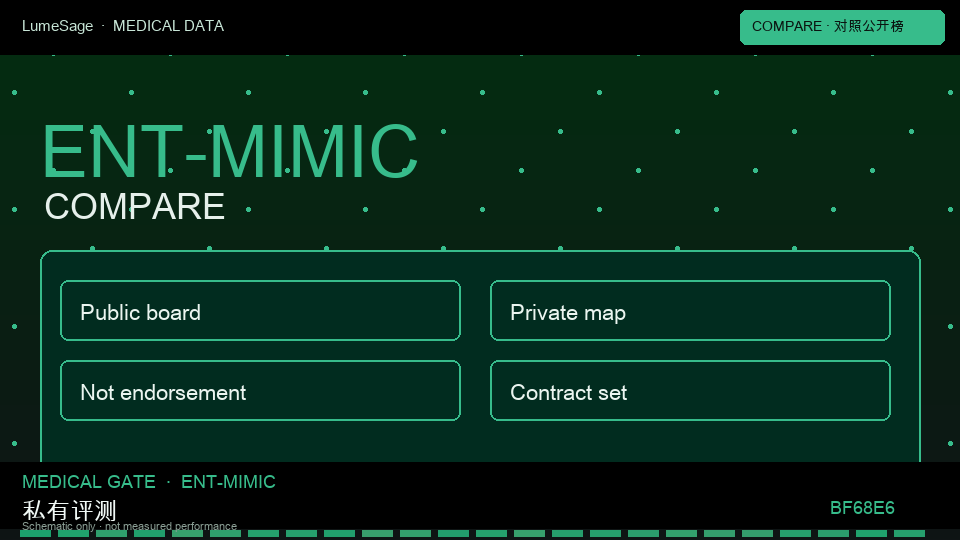 MIMIC-CXR｜公开对照与私有门禁对比：从公开评测到 GB-Vision 可合同门禁
