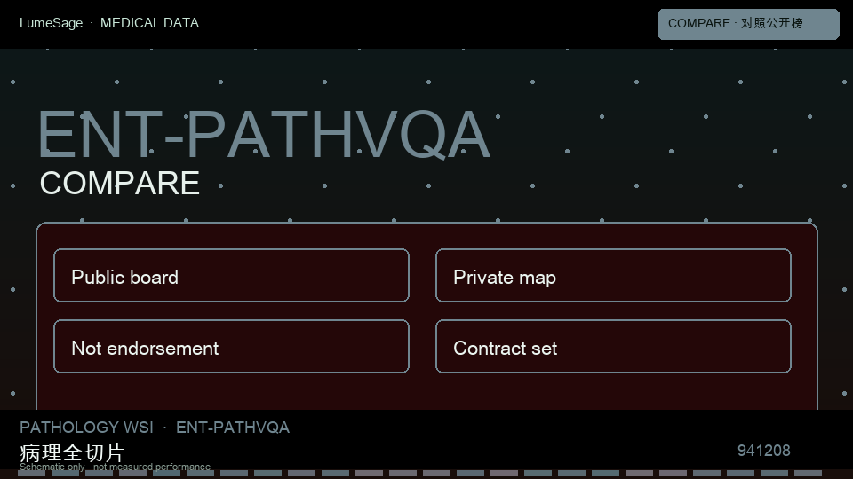 PathVQA｜公开对照与私有门禁对比：从公开评测到 GB-Vision 可合同门禁
