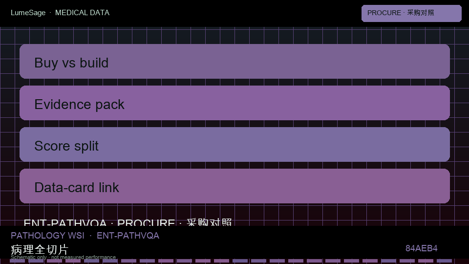 PathVQA｜采购与数据卡：从公开评测到 GB-Vision 可合同门禁