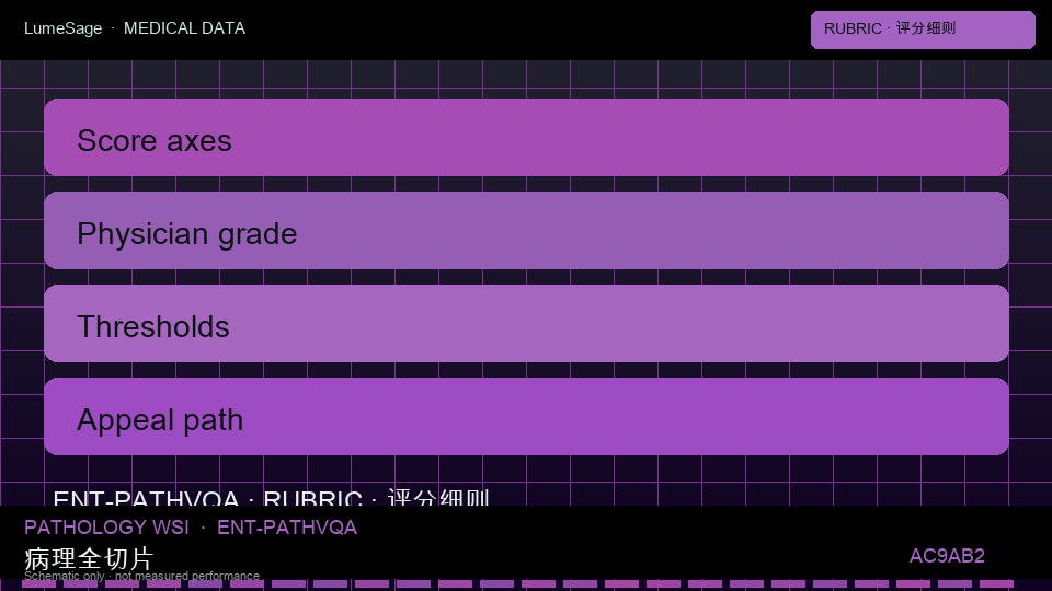 PathVQA｜评分细则与对比：从公开评测到 GB-Vision 可合同门禁