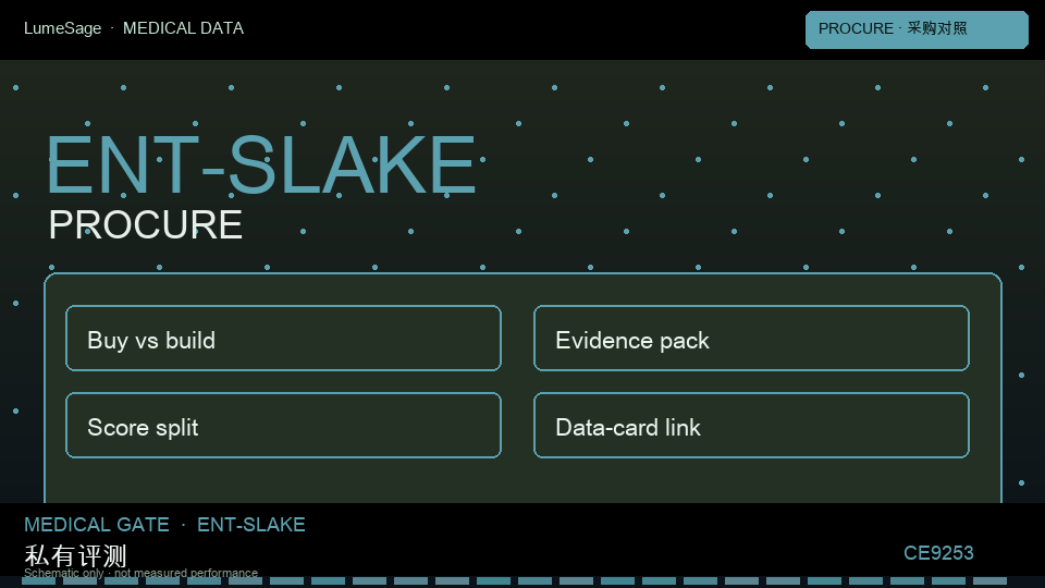 SLAKE｜采购与数据卡：从公开评测到 GB-Vision 可合同门禁