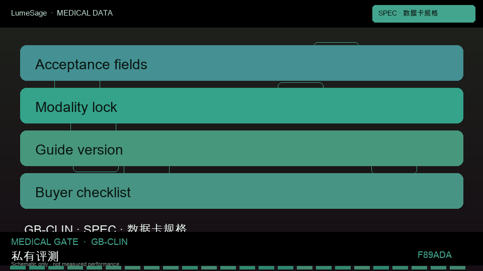 HealthBench Hard / Consensus：未饱和子集如何成为代际复测的对照锚点