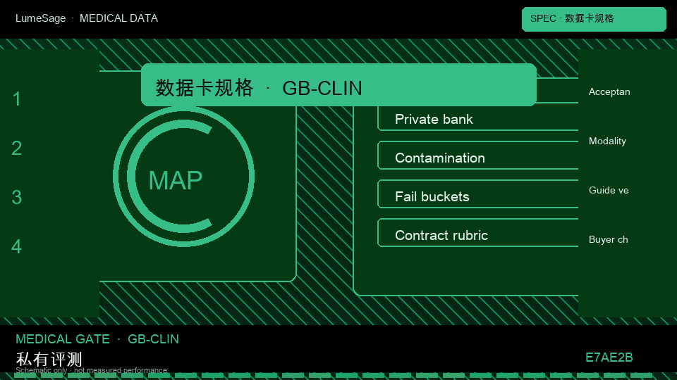 临床对话评测集采购规格：rubric 冻结、多轮脚本与失败类型词表