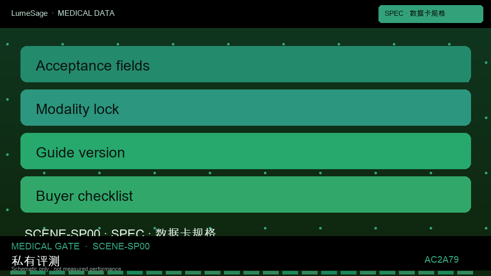 场景长尾｜呼吸内科 · 设备与人群域移（锚定 CheXpert）