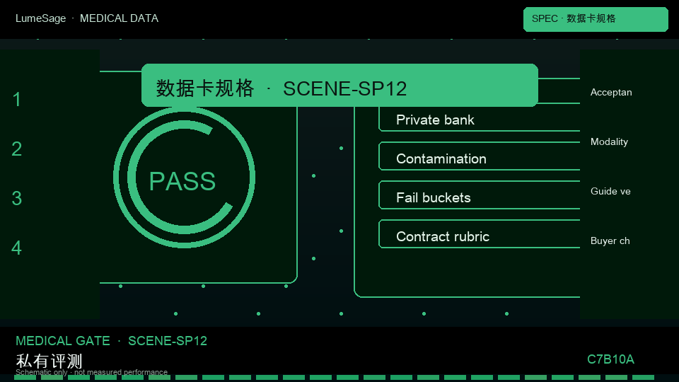 场景长尾｜内分泌 · 拒答与不确定表达（锚定 MedBench 安全伦理轨）