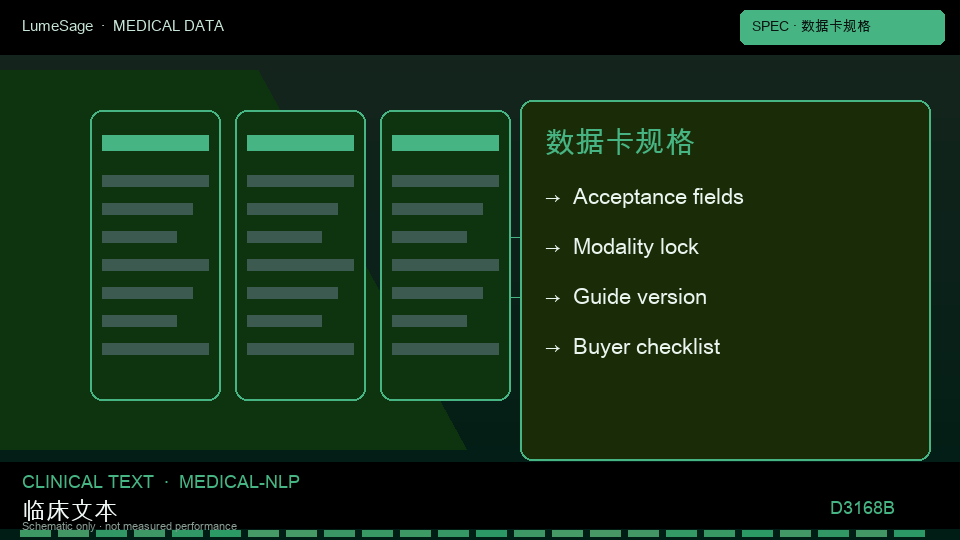 医疗NLP训练语料数据集：数据卡先冻结任务定义、阳性标准、计数单位，以及指南或字典版本