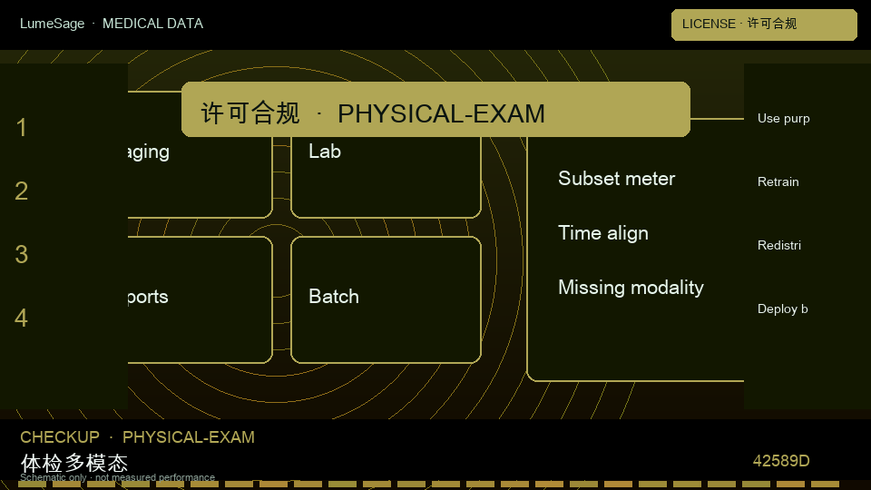 体检数据：许可分开写训练、评测与演示，并写明能否再训练、再分发和部署位置