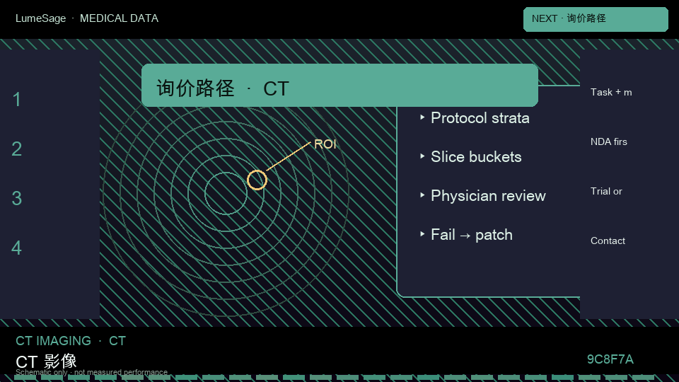 CCTA–ICA–FFR 冠脉功能学匹配数据包：询价先备齐任务摘要、排除标准、许可边界、试交付范围，以及是否需要医师终审