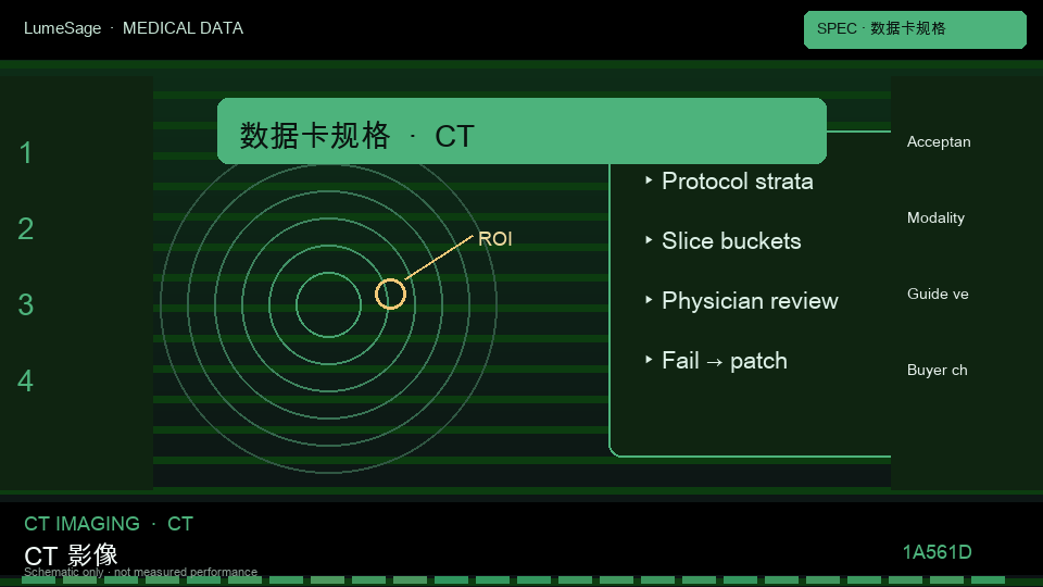CCTA–ICA–FFR 冠脉功能学匹配数据包：数据卡先冻结任务定义、阳性标准、计数单位，以及指南或字典版本