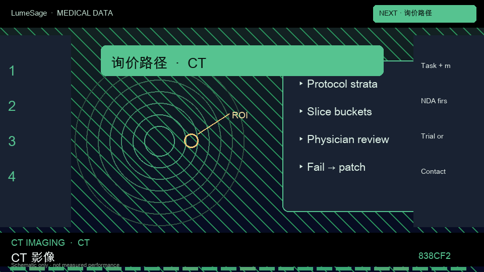 CT · 眼眶专科规格包：询价先备齐任务摘要、排除标准、许可边界、试交付范围，以及是否需要医师终审