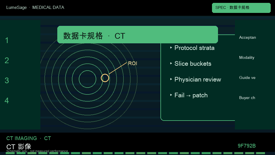 CT · 眼眶专科规格包：数据卡先冻结任务定义、阳性标准、计数单位，以及指南或字典版本
