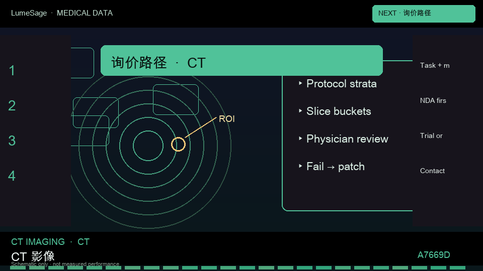 CT · 盆腔专科规格包：询价先备齐任务摘要、排除标准、许可边界、试交付范围，以及是否需要医师终审
