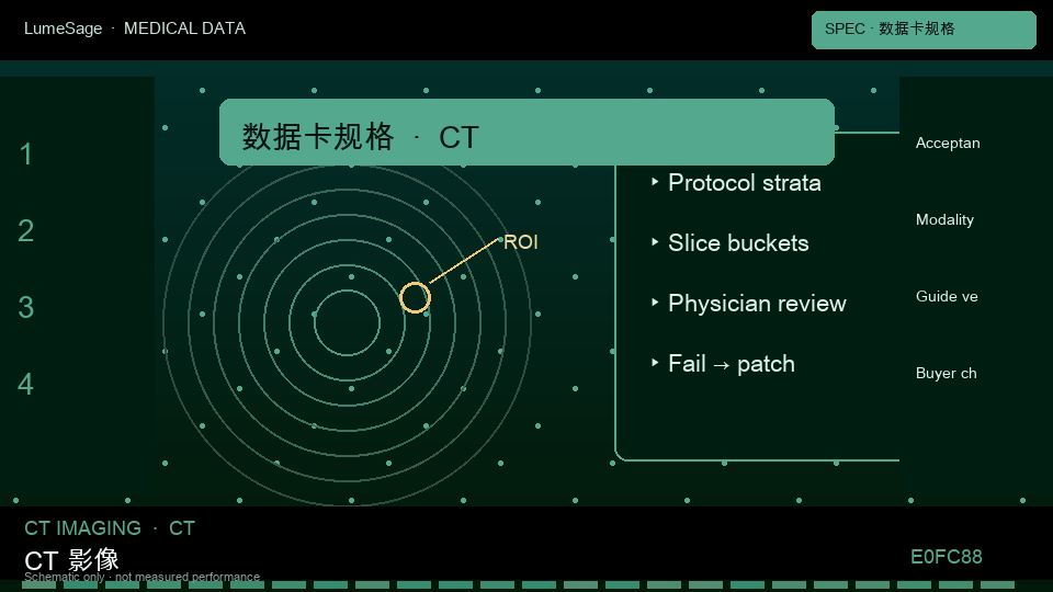 CT · 脊柱专科规格包：数据卡先冻结任务定义、阳性标准、计数单位，以及指南或字典版本