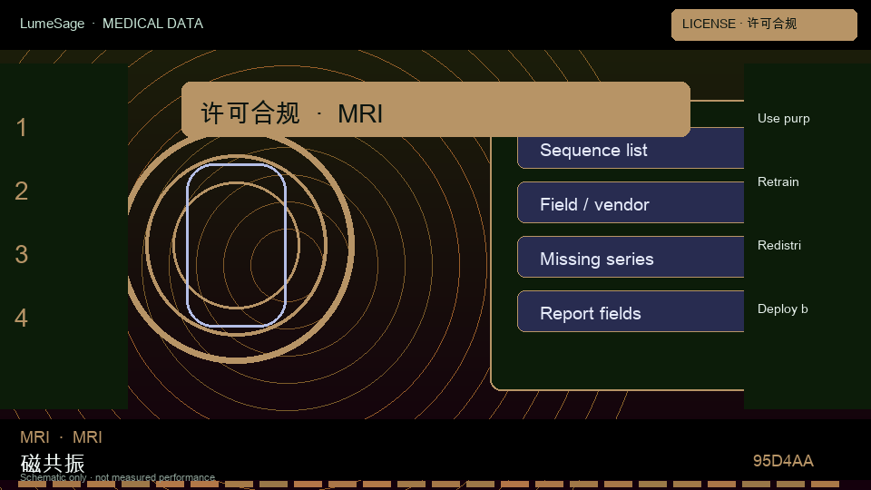MRI · 肠道专科规格包：许可分开写训练、评测与演示，并写明能否再训练、再分发和部署位置