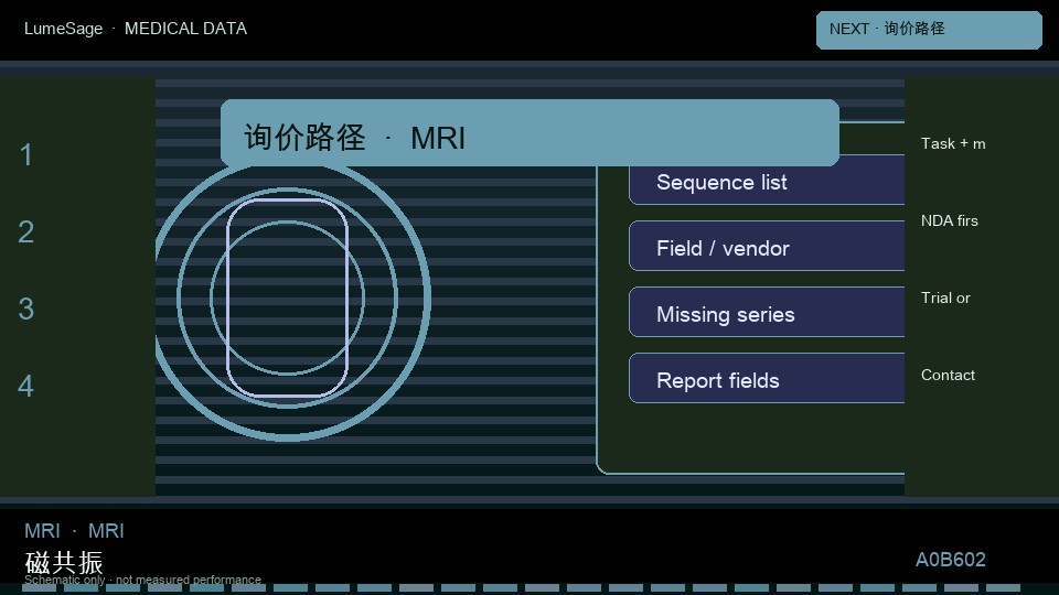 MRI · 头部专科规格包：询价先备齐任务摘要、排除标准、许可边界、试交付范围，以及是否需要医师终审