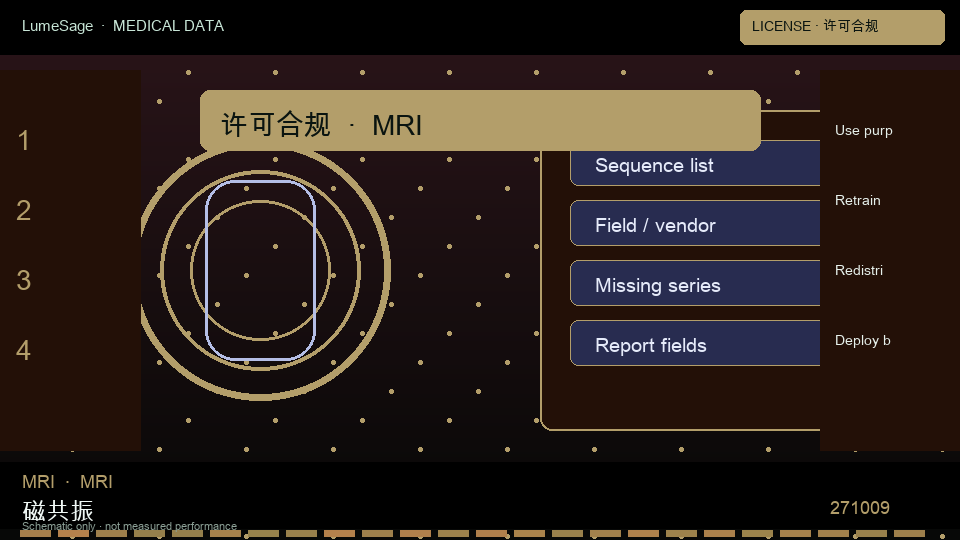 MRI · 膝关节专科规格包：许可分开写训练、评测与演示，并写明能否再训练、再分发和部署位置