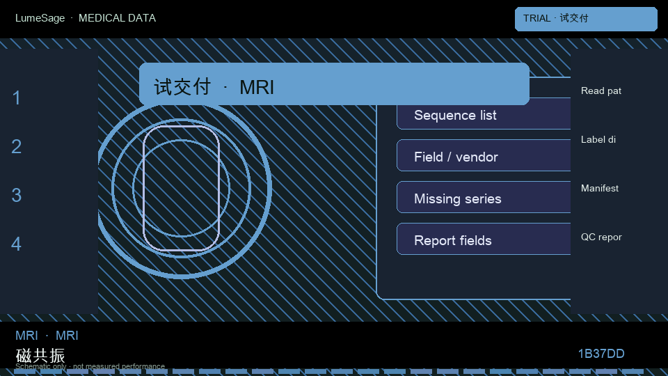 MRI · 膝关节专科规格包：试交付先核对文件能否打开、字典是否完整、清单能否对上文件、质检报告能否解析