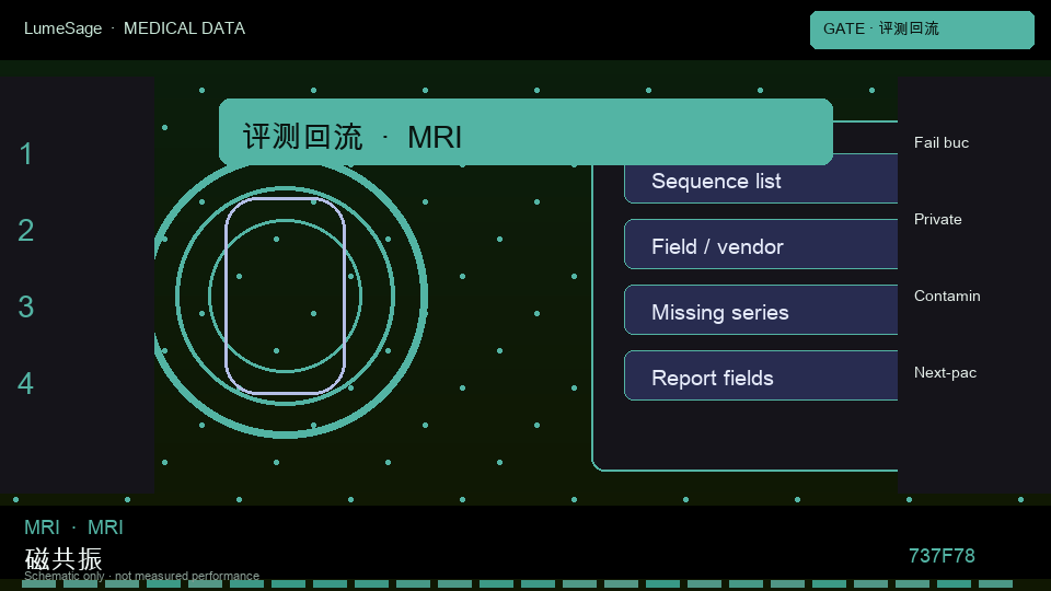 MRI · 腮腺及主要唾液腺专科规格包：Medical Gate 用失败类型写下一包规格，公开榜分数不是合同门禁