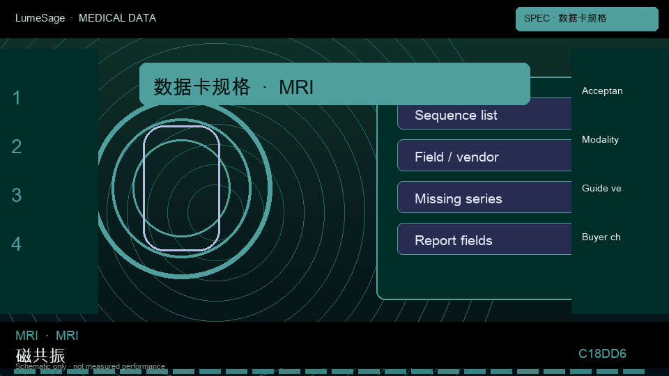 MRI · 腮腺及主要唾液腺专科规格包：数据卡先冻结任务定义、阳性标准、计数单位，以及指南或字典版本