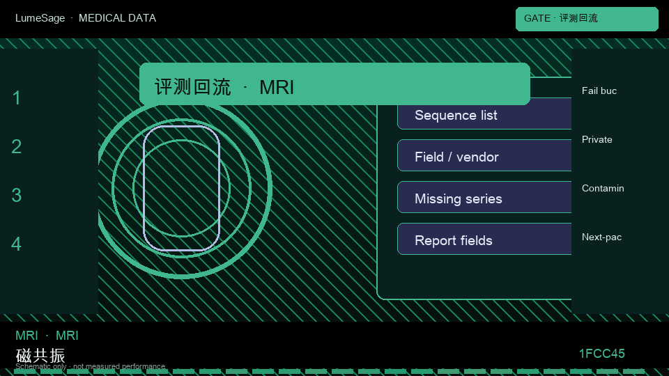 MRI · 咽喉专科规格包：Medical Gate 用失败类型写下一包规格，公开榜分数不是合同门禁