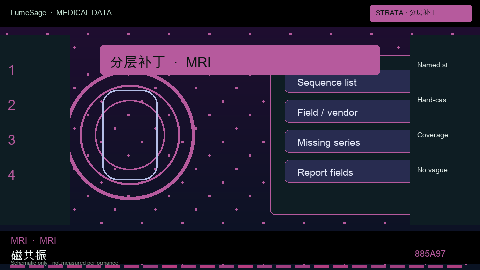 MRI · 垂体专科规格包：按设备、协议、人群和伪影把失败写成可验收分层，再决定难例补丁