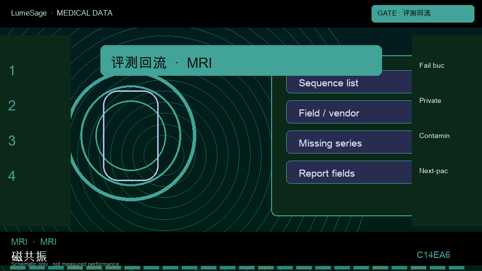 MRI · 肩关节专科规格包：Medical Gate 用失败类型写下一包规格，公开榜分数不是合同门禁