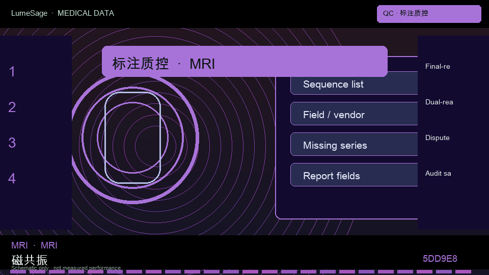 MRI · 脊柱专科规格包：标签写清类别边界、双读比例、分歧分母，以及医师终审由谁完成